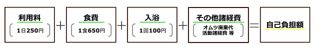 地域活動支援センター利用料について