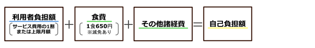 就労継続支援B型利用料について